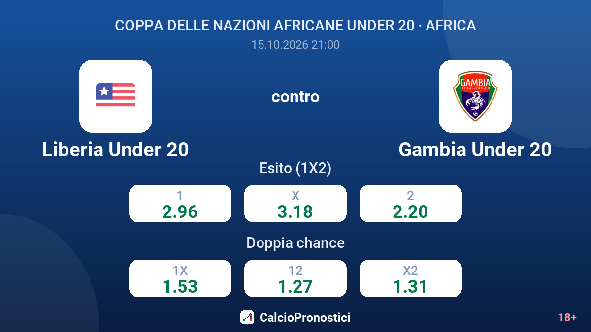 Liberia Under 20 - Gambia Under 20 — quote