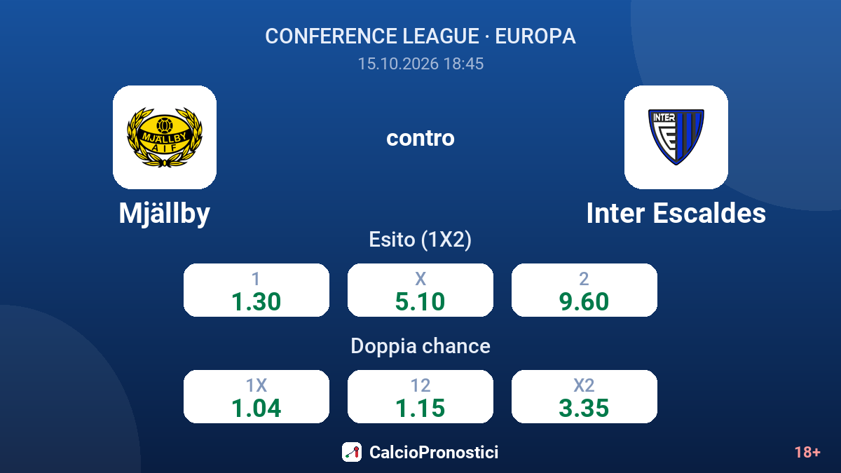 Mjällby - Inter Escaldes — quote