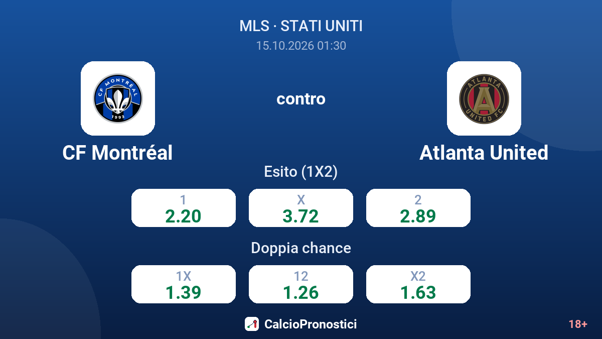 CF Montréal - Atlanta United — quote