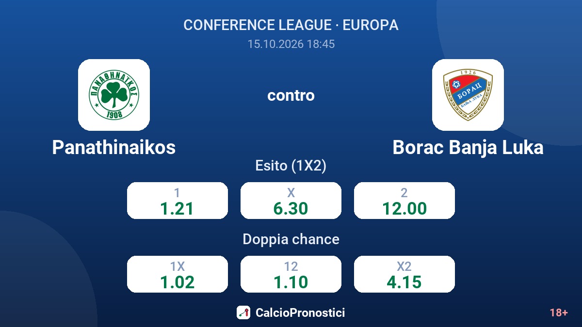 Panathinaikos - Borac Banja Luka — quote