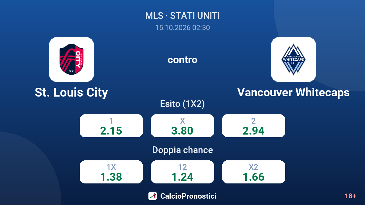St. Louis City - Vancouver Whitecaps — quote