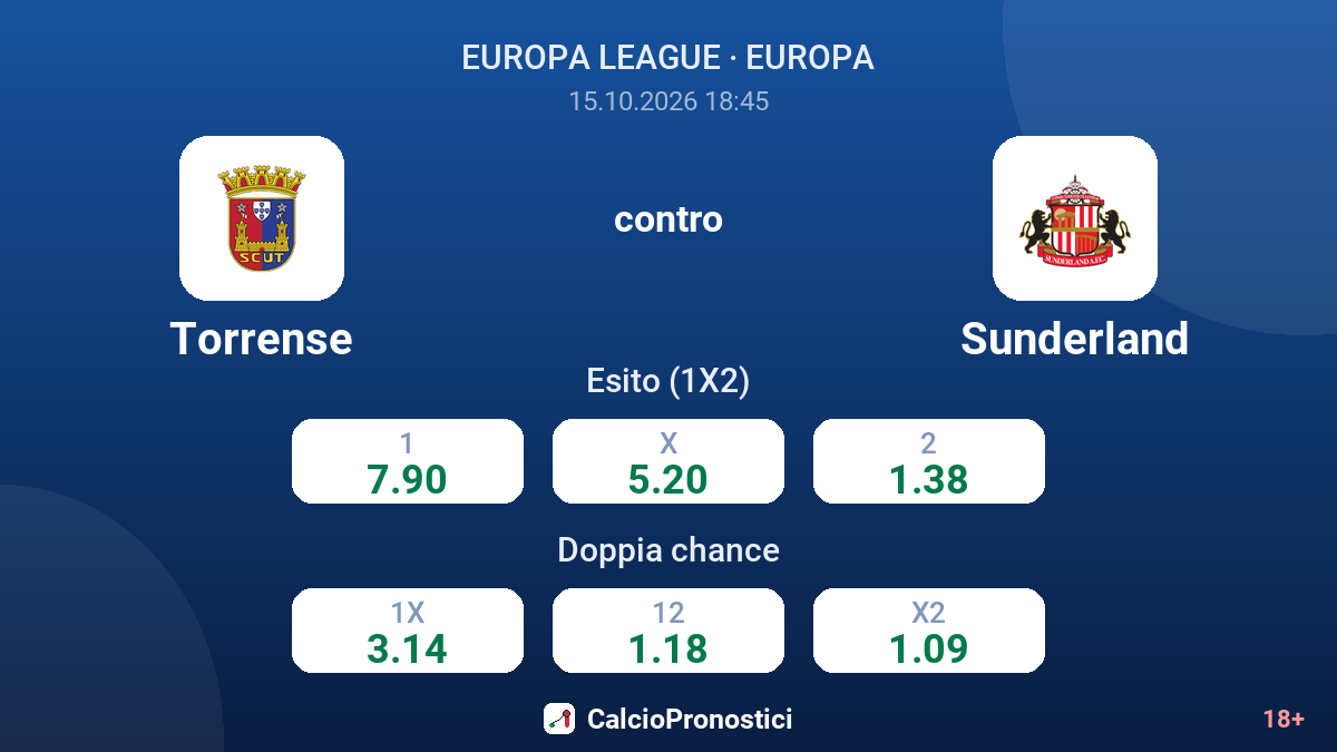 Torrense - Sunderland — quote