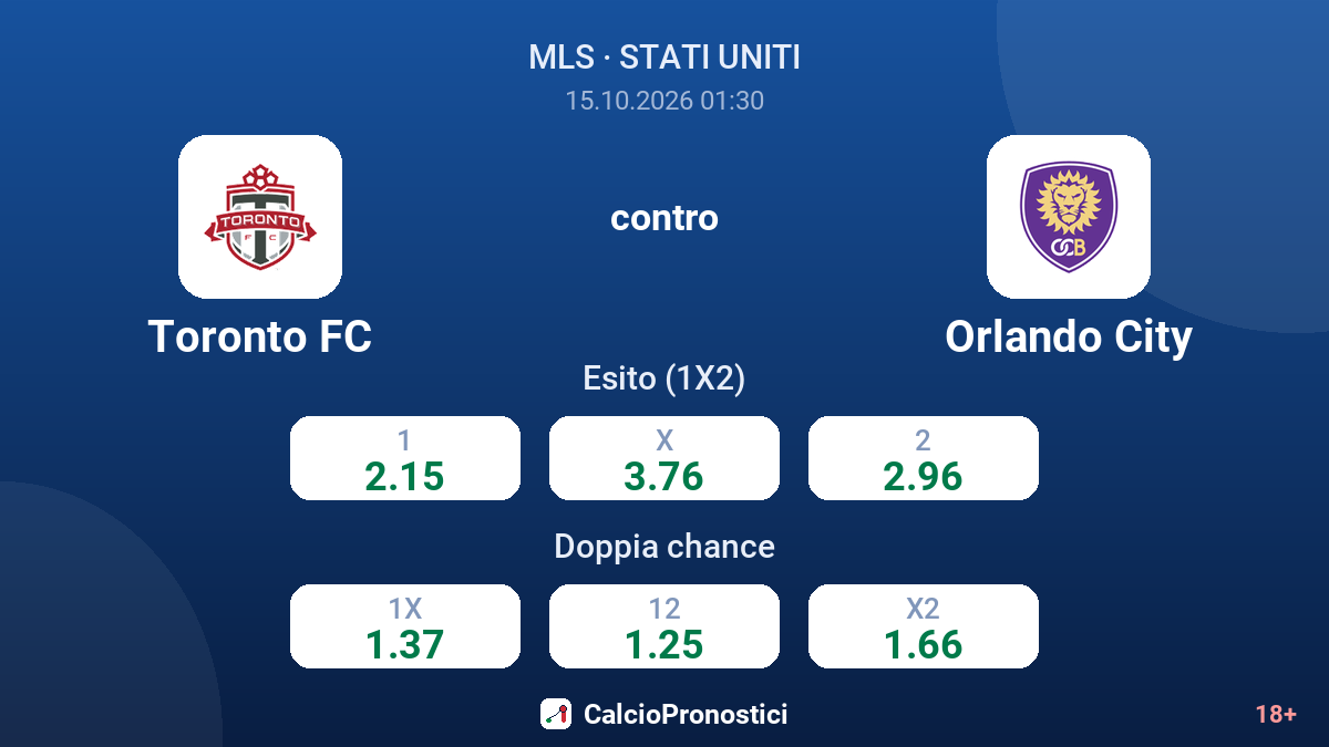 Toronto FC - Orlando City — quote