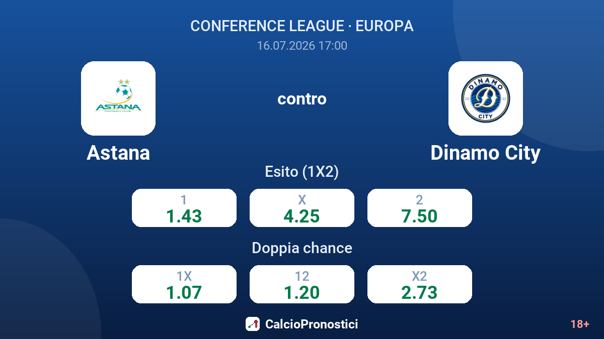 Astana contro Dinamo City — quote