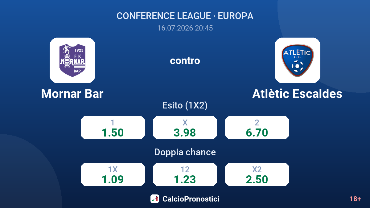 Mornar Bar contro Atlètic Escaldes — quote