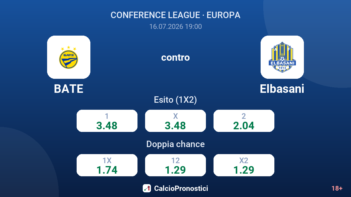 BATE contro Elbasani — quote