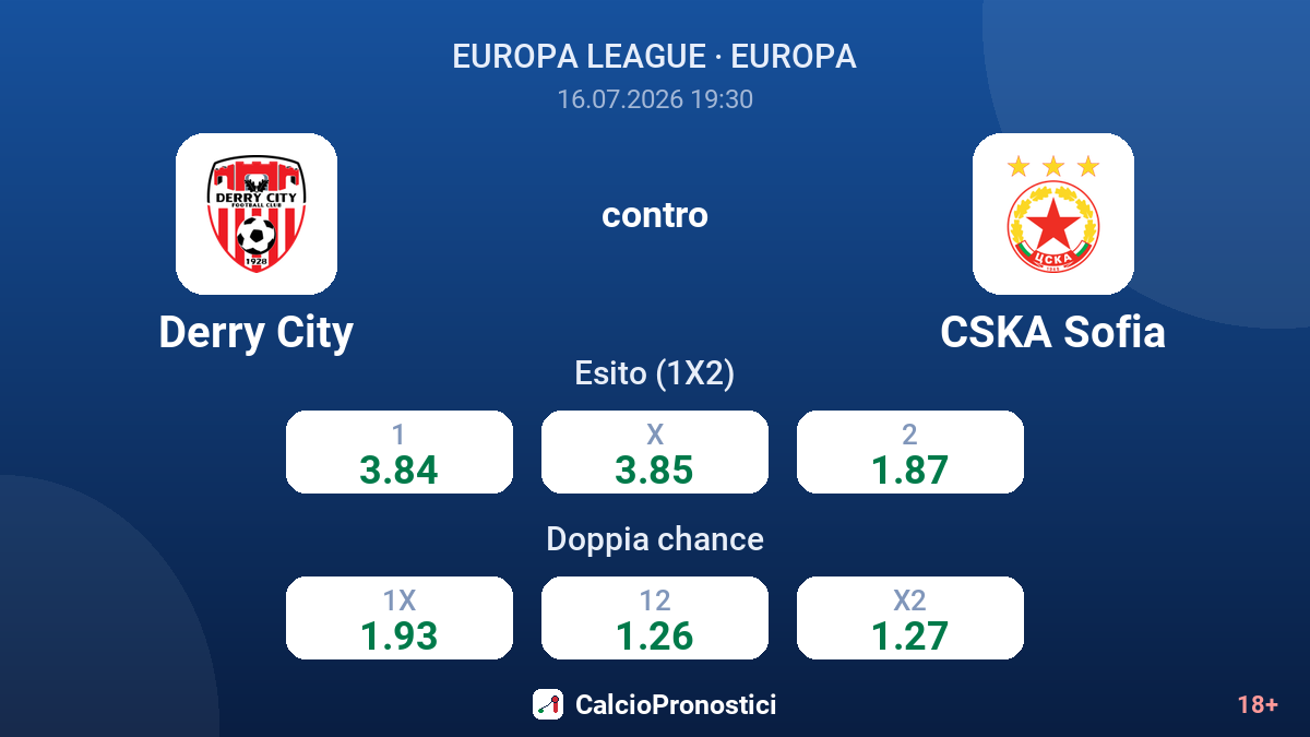 Derry City contro CSKA Sofia — quote