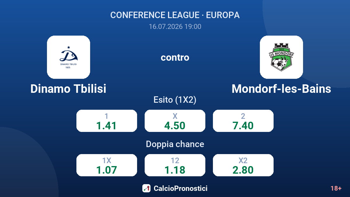 Dinamo Tbilisi contro Mondorf-les-Bains — quote