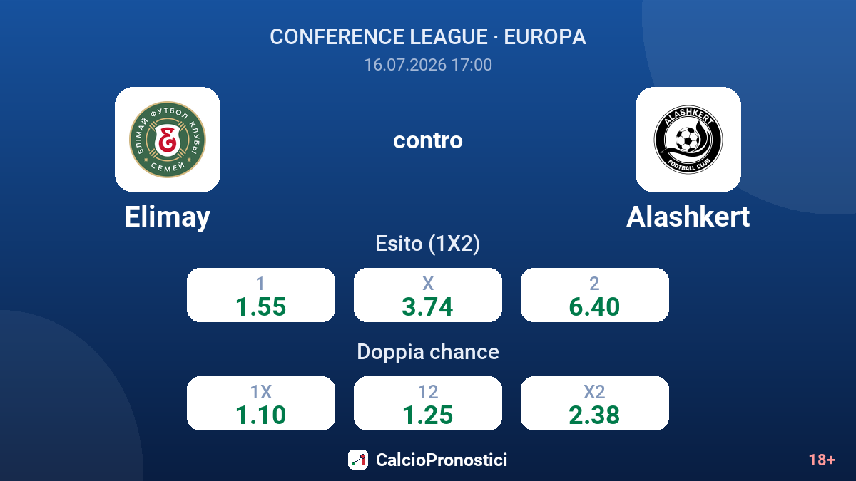 Elimay contro Alashkert — quote