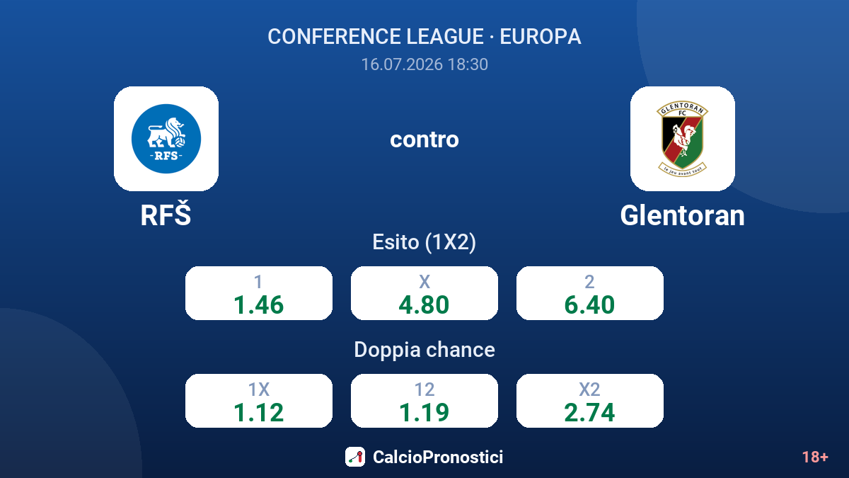 RFŠ contro Glentoran — quote