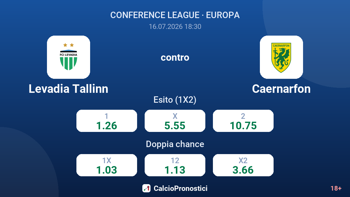 Levadia Tallinn contro Caernarfon — quote
