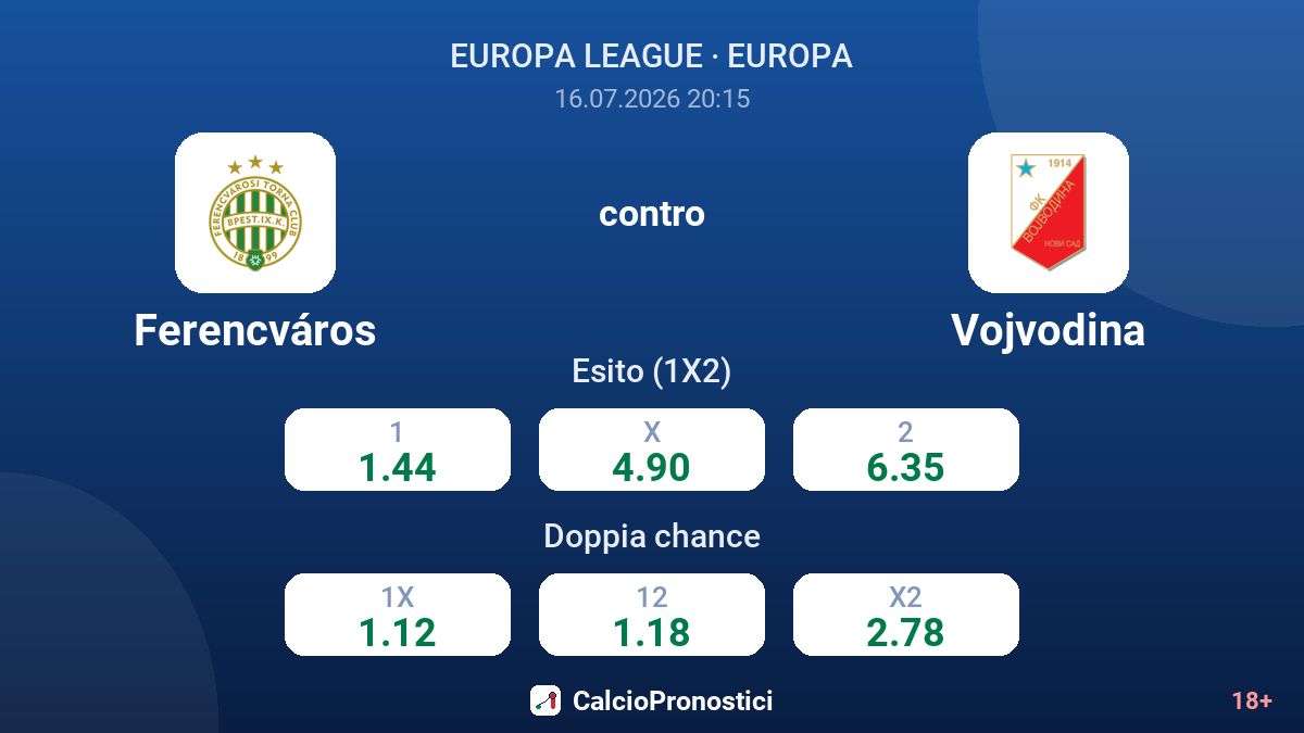 Ferencváros contro Vojvodina — quote