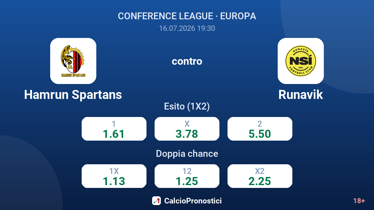 Hamrun Spartans contro Runavik — quote