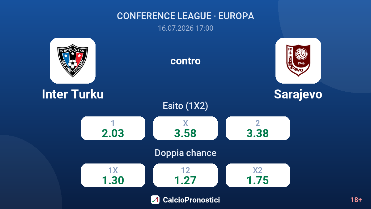 Inter Turku contro Sarajevo — quote