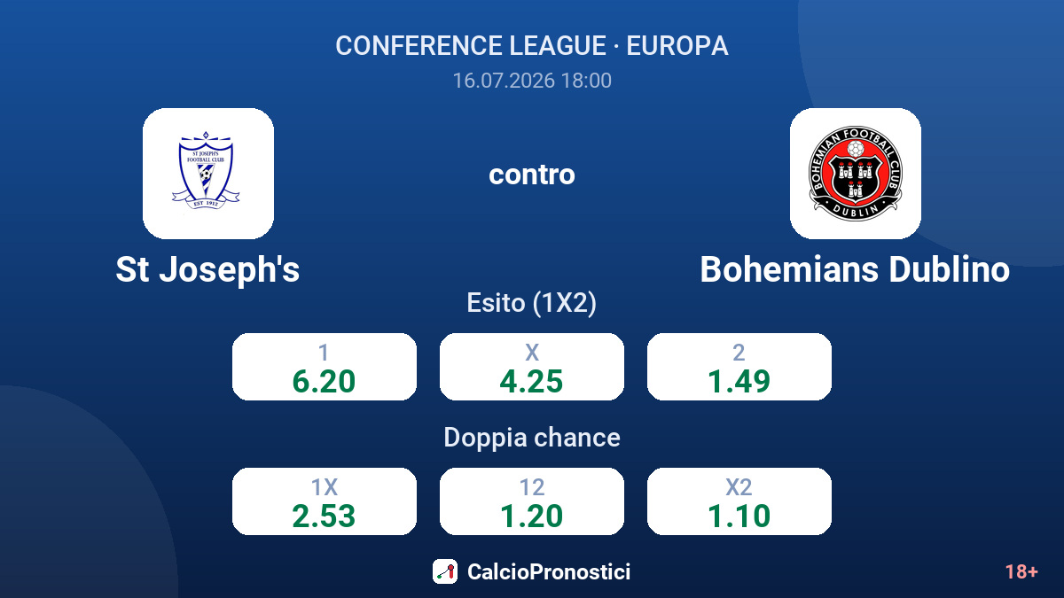 St Joseph's contro Bohemians Dublino — quote