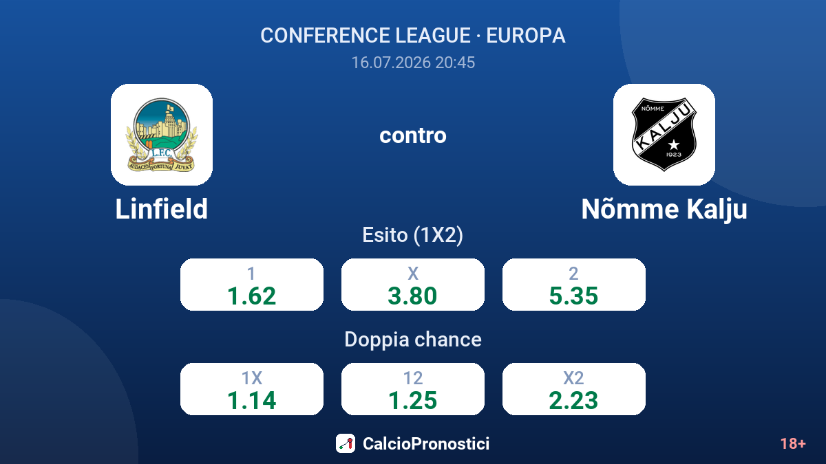 Linfield contro Nõmme Kalju — quote