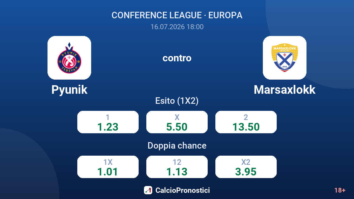 Pyunik contro Marsaxlokk — quote