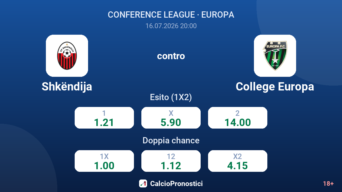 Shkëndija contro College Europa — quote