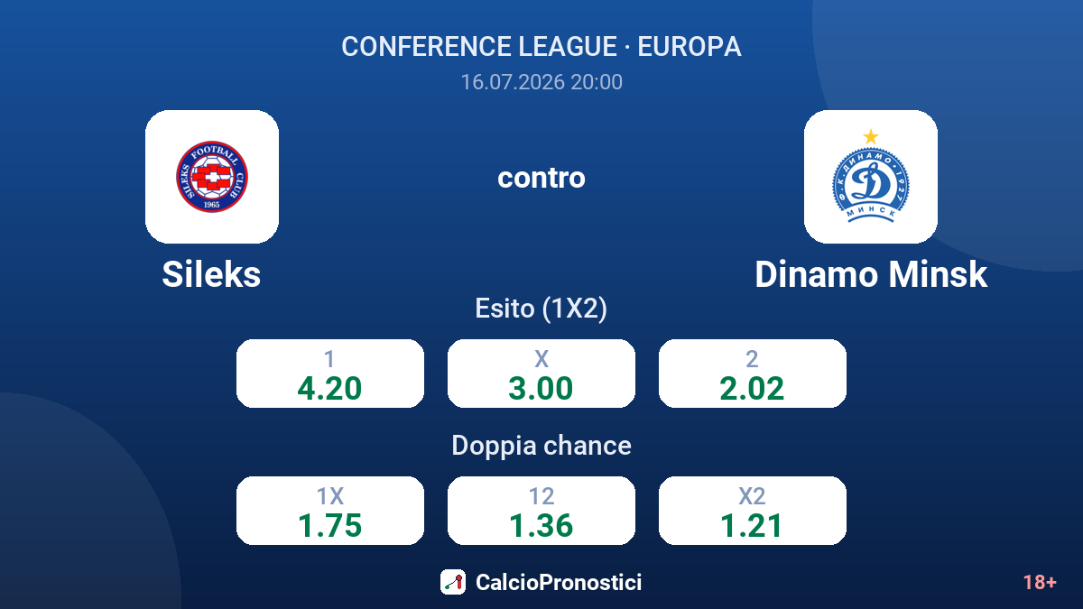 Sileks contro Dinamo Minsk — quote