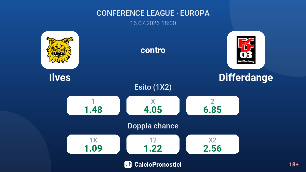 Ilves contro Differdange — quote