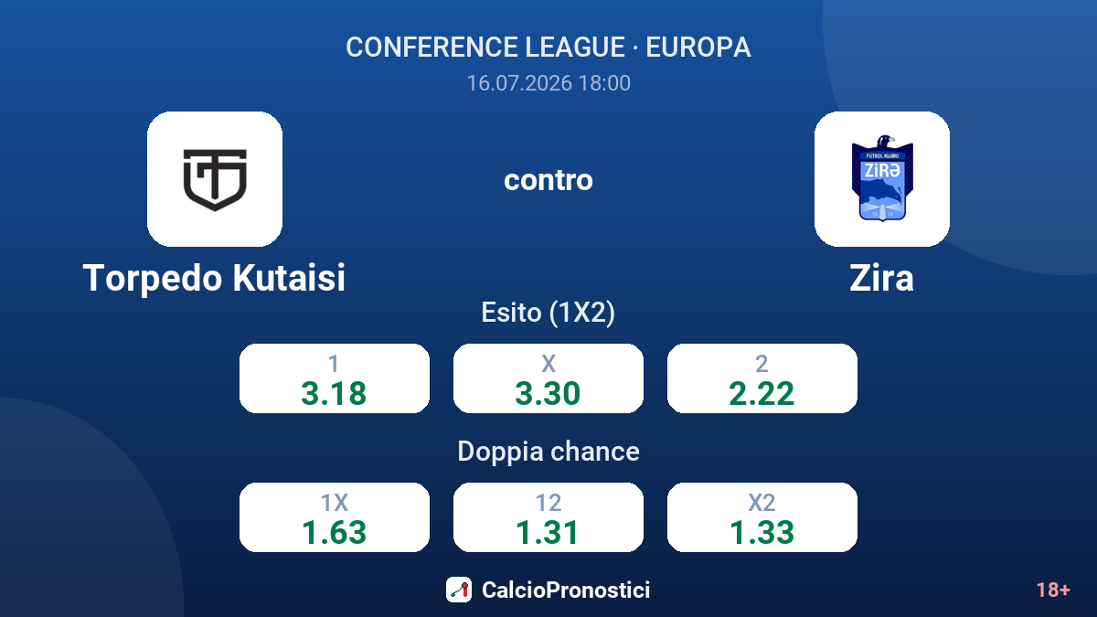 Torpedo Kutaisi contro Zira — quote