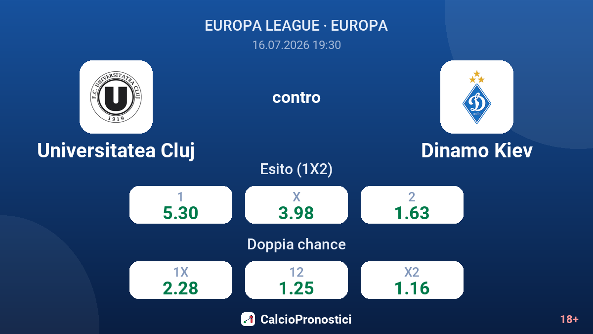 Universitatea Cluj contro Dinamo Kiev — quote