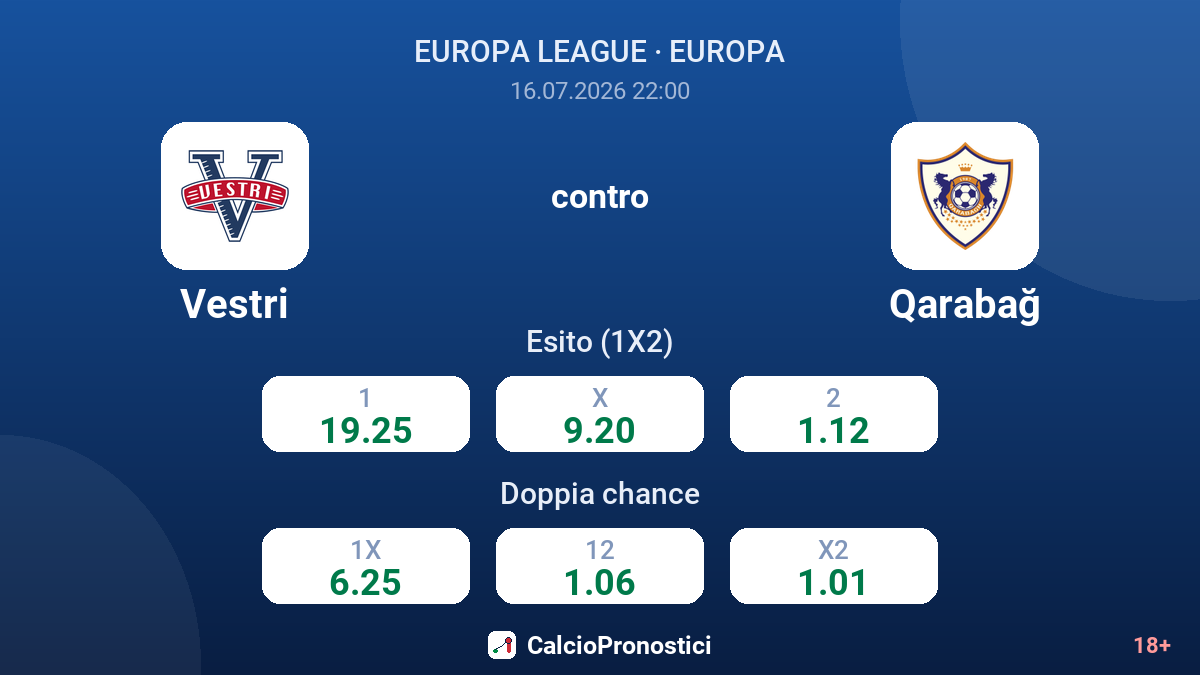 Vestri contro Qarabağ — quote