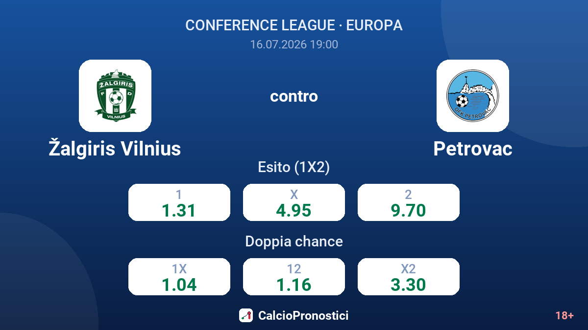 Žalgiris Vilnius contro Petrovac — quote