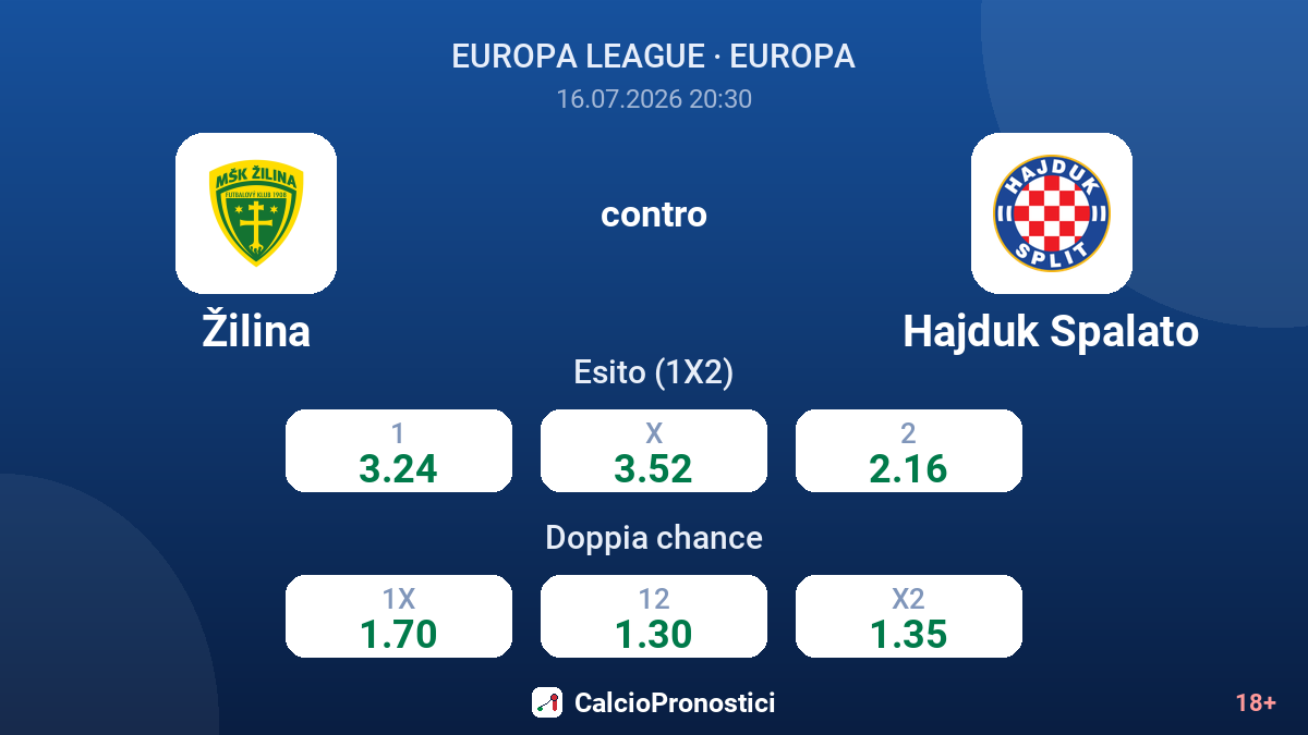 Žilina contro Hajduk Spalato — quote