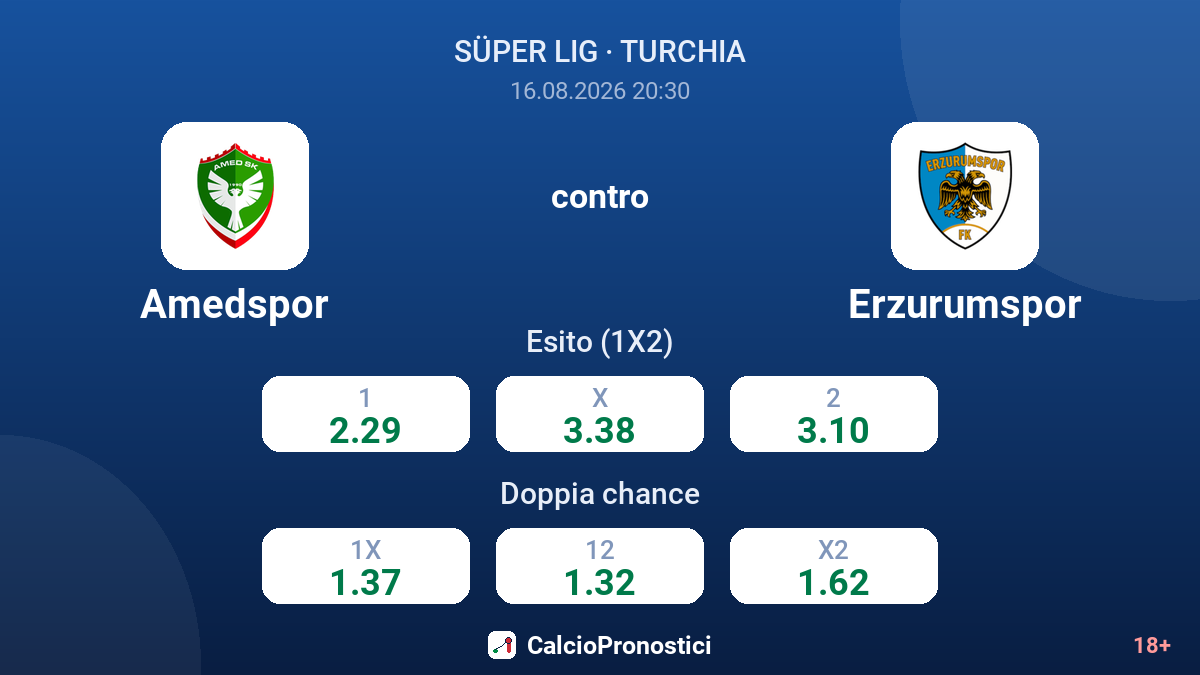Amedspor - Erzurumspor — quote