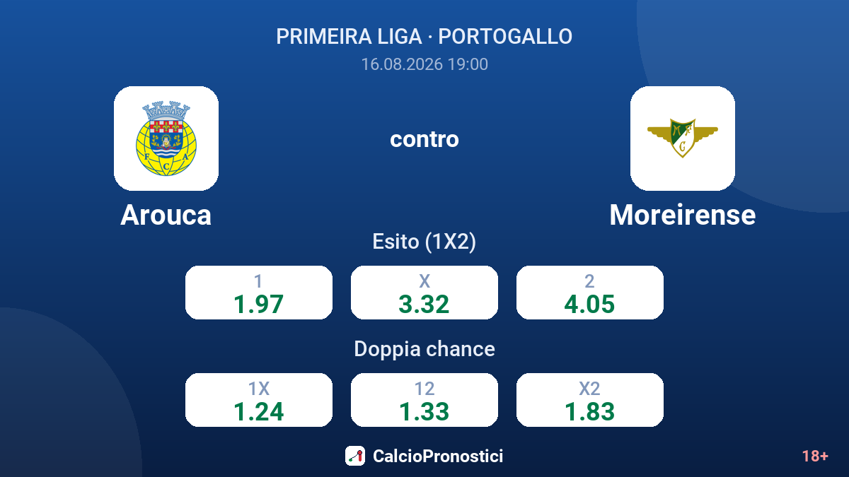 Arouca - Moreirense — quote