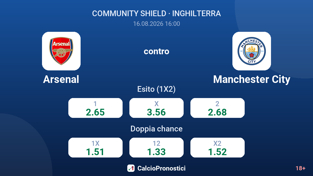 Arsenal - Manchester City — quote