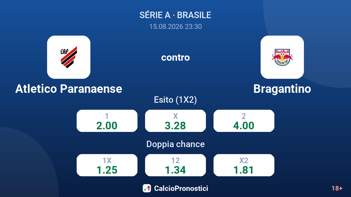 Atletico Paranaense - Bragantino — quote