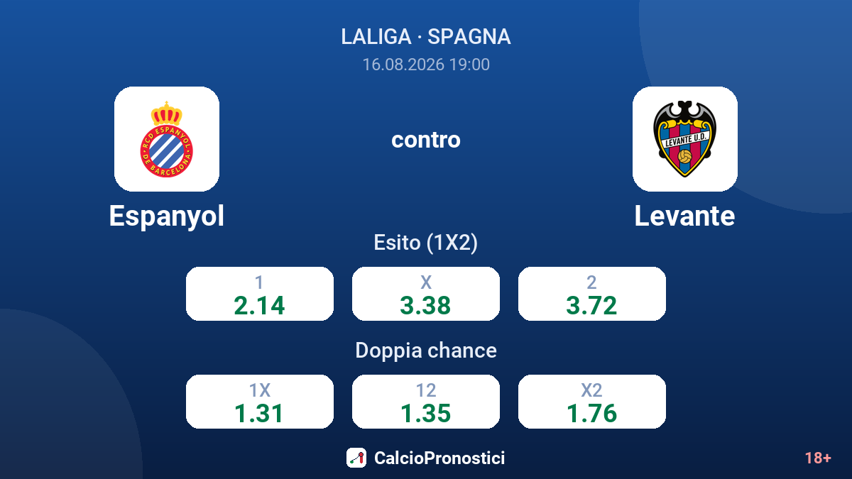 Espanyol - Levante — quote