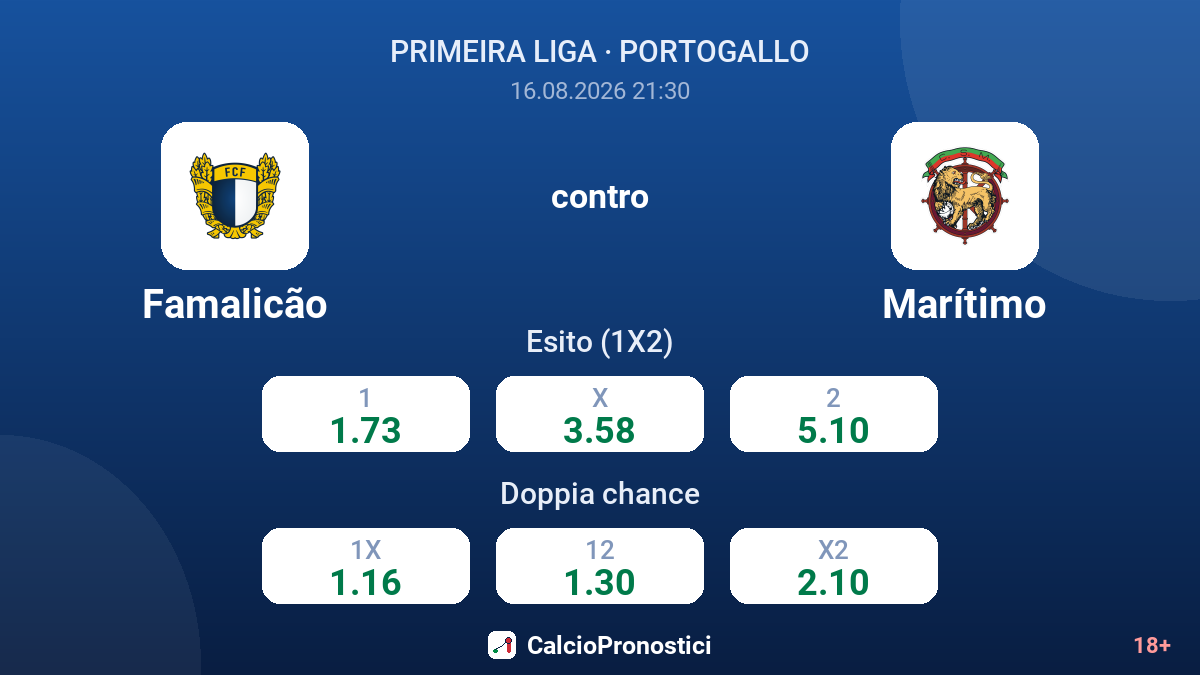 Famalicão - Marítimo — quote