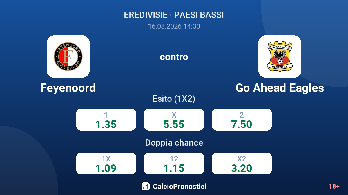 Feyenoord - Go Ahead Eagles — quote