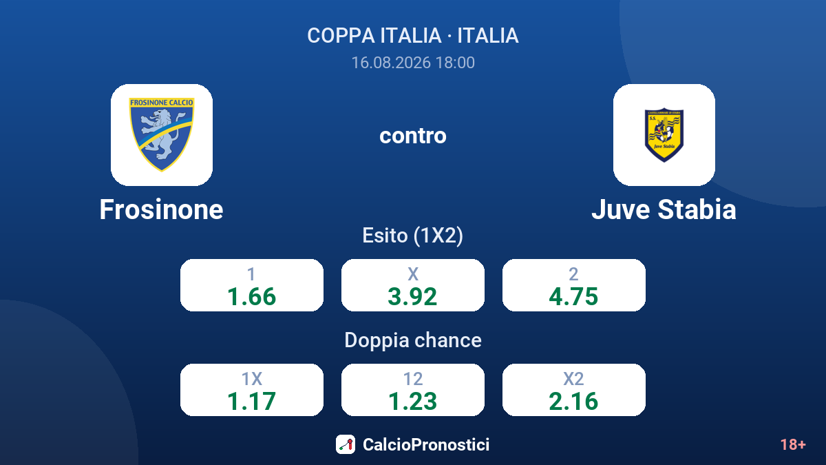Frosinone - Juve Stabia — quote