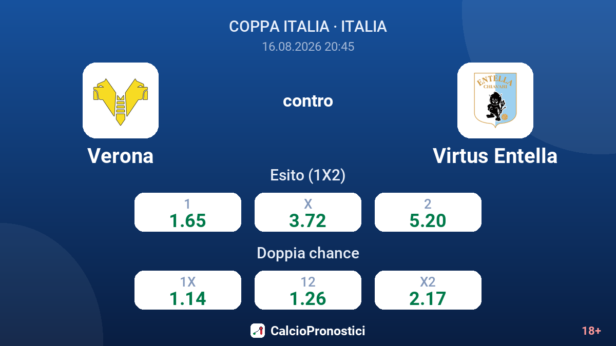 Verona - Virtus Entella — quote