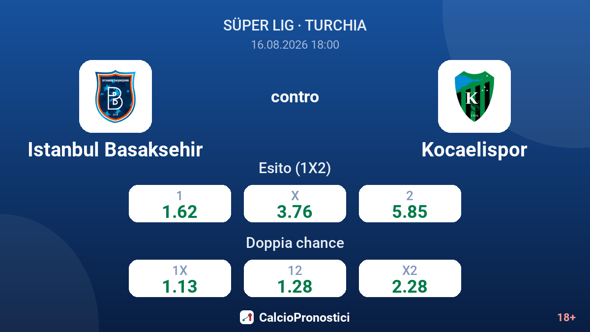Istanbul Basaksehir - Kocaelispor — quote