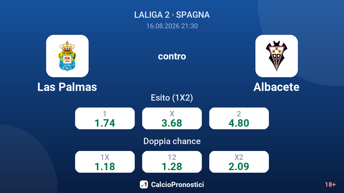 Las Palmas - Albacete — quote