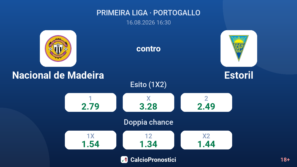 Nacional de Madeira - Estoril — quote