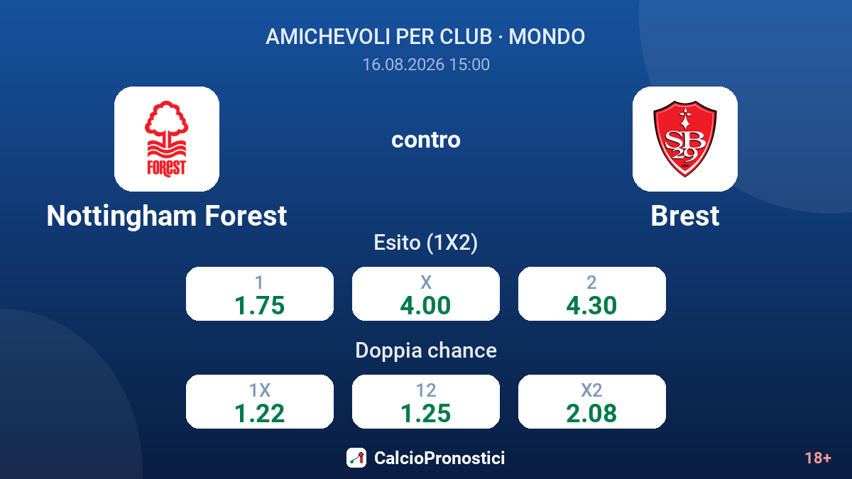 Nottingham Forest - Brest — quote