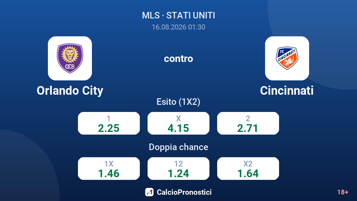 Orlando City - Cincinnati — quote
