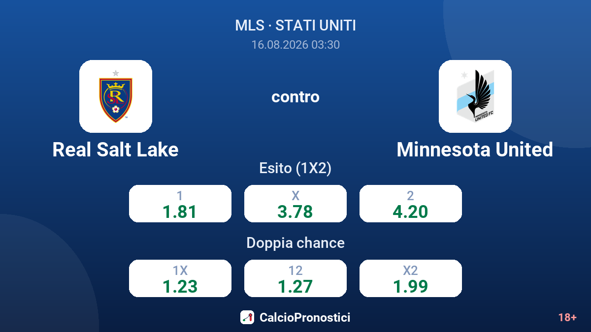 Real Salt Lake - Minnesota United — quote