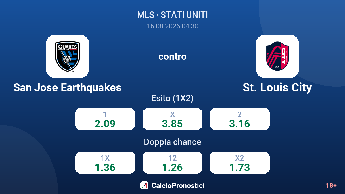 San Jose Earthquakes - St. Louis City — quote