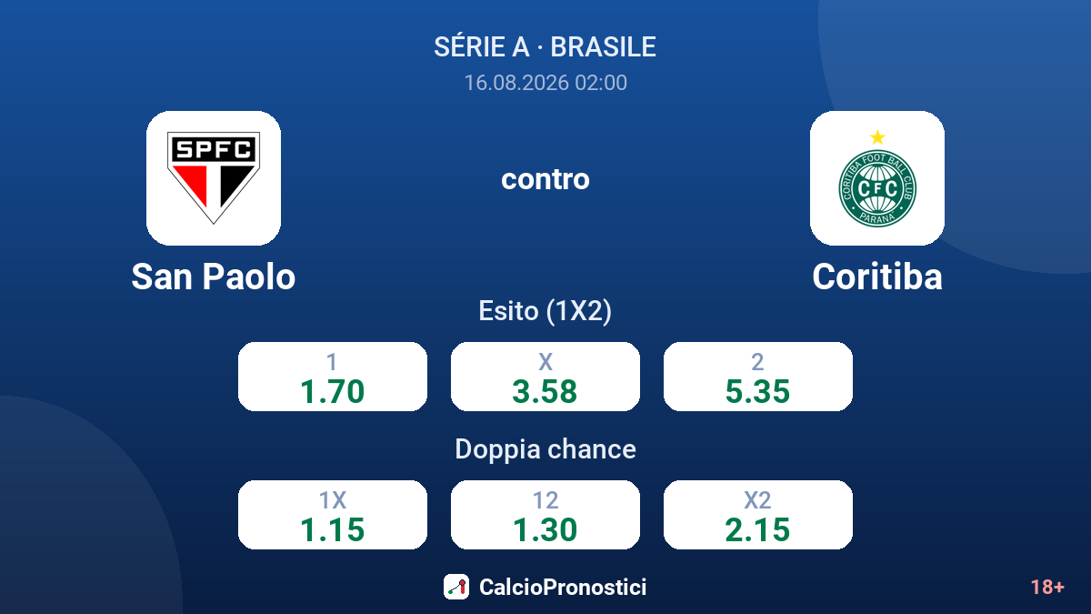 San Paolo - Coritiba — quote