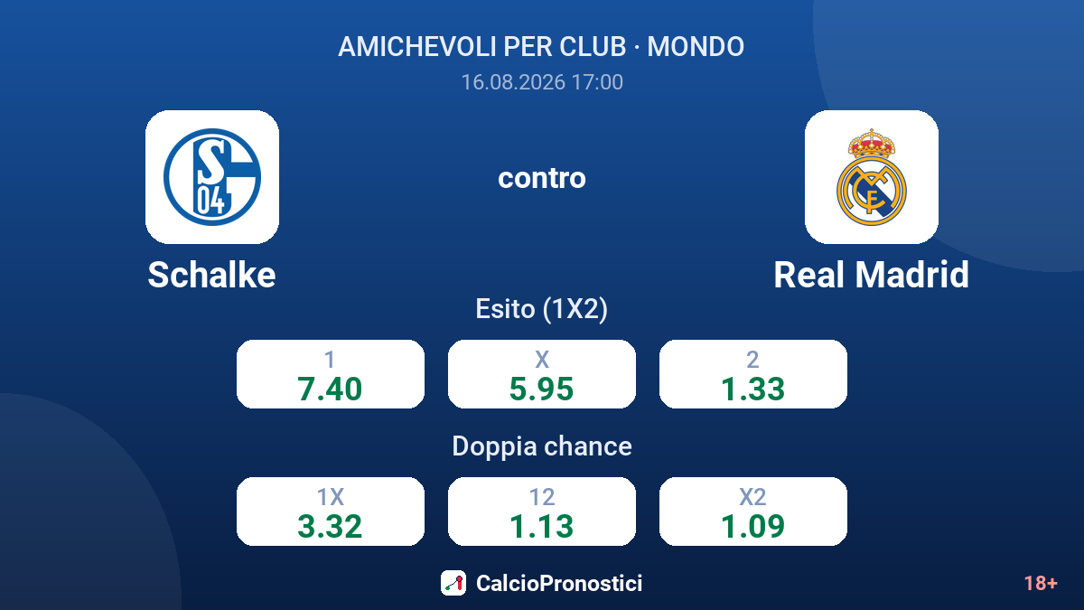 Schalke - Real Madrid — quote