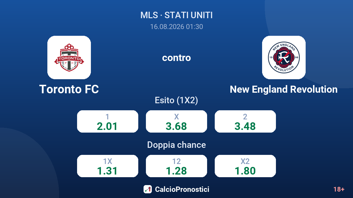 Toronto FC - New England Revolution — quote
