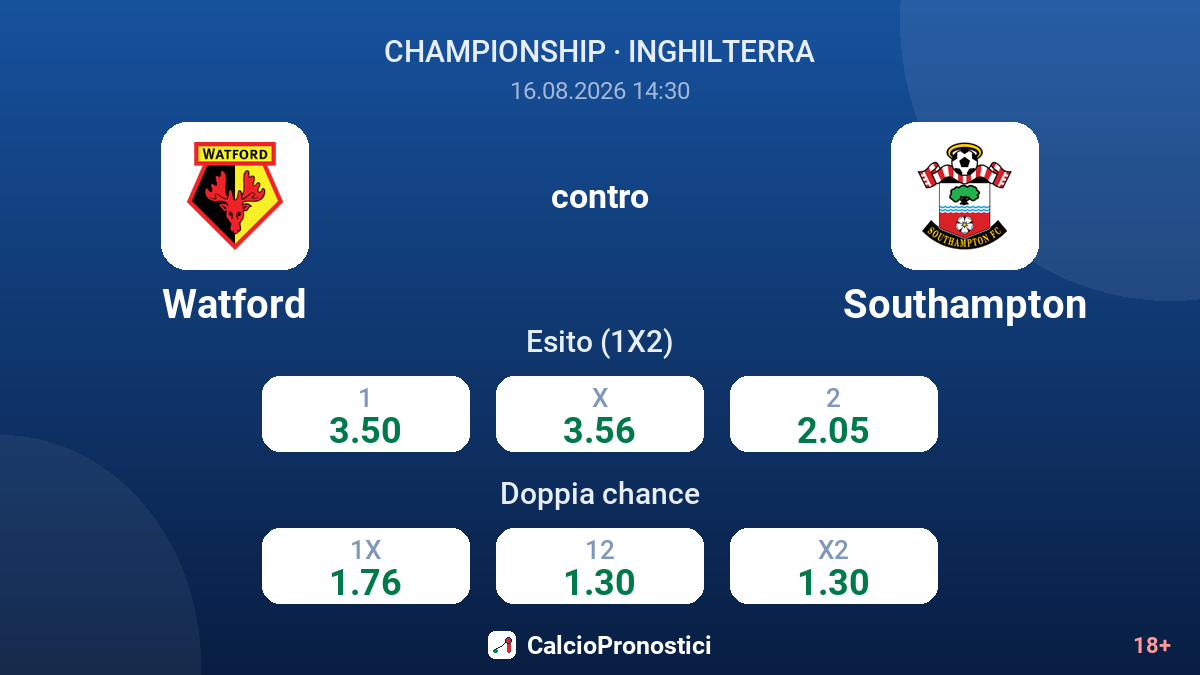 Watford - Southampton — quote