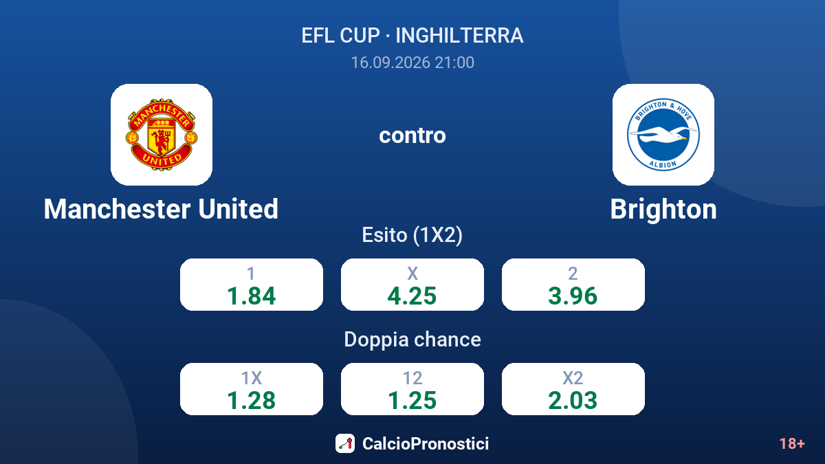 Manchester United - Brighton — quote
